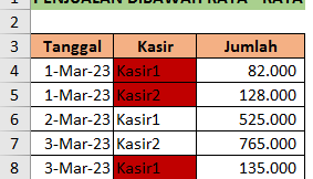 Cara Menandai Penjualan Kasir Dibawah Rata - Rata Dengan Rumus Excel 